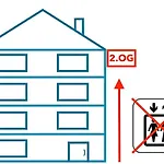 Apartment mit Balkon und Festungsblick